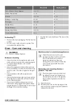 Предварительный просмотр 15 страницы Zanussi ZCV554MW User Manual