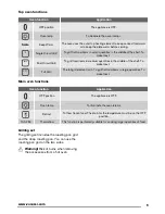 Preview for 9 page of Zanussi ZCV621 User Manual