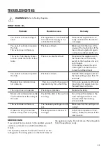 Предварительный просмотр 21 страницы Zanussi ZCV65201WA User Manual