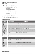 Preview for 9 page of Zanussi ZCV66000WA User Manual