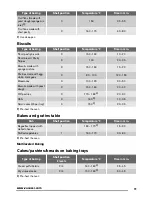 Предварительный просмотр 11 страницы Zanussi ZCV6602M User Manual