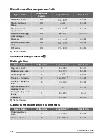 Предварительный просмотр 12 страницы Zanussi ZCV6602M User Manual