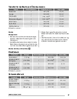 Предварительный просмотр 37 страницы Zanussi ZCV6602M User Manual