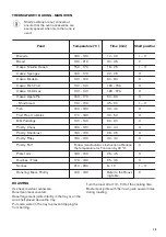 Preview for 13 page of Zanussi ZCV66060BE User Manual