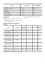 Preview for 15 page of Zanussi ZCV66060BE User Manual