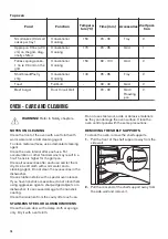 Preview for 16 page of Zanussi ZCV66060WE User Manual