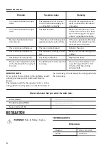 Preview for 18 page of Zanussi ZCV660TRXE User Manual