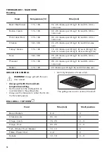 Preview for 16 page of Zanussi ZCV66250BA User Manual