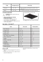 Предварительный просмотр 18 страницы Zanussi ZCV66370WA User Manual