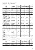 Предварительный просмотр 19 страницы Zanussi ZCV66370WA User Manual