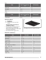 Preview for 17 page of Zanussi ZCV664FPB User Manual