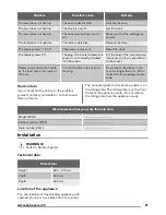 Preview for 21 page of Zanussi ZCV664FPB User Manual