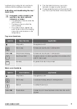 Preview for 9 page of Zanussi ZCV665MWC User Manual