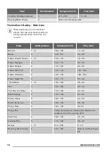 Preview for 14 page of Zanussi ZCV665MWC User Manual