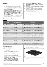 Preview for 15 page of Zanussi ZCV665MWC User Manual