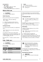 Предварительный просмотр 7 страницы Zanussi ZCV667MNC User Manual