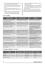 Предварительный просмотр 12 страницы Zanussi ZCV667MNC User Manual