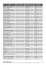 Предварительный просмотр 13 страницы Zanussi ZCV667MNC User Manual