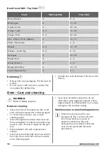 Preview for 16 page of Zanussi ZCV667MWC User Manual