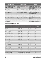 Preview for 12 page of Zanussi ZCV667MX User Manual