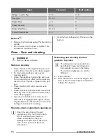 Preview for 16 page of Zanussi ZCV667MX User Manual