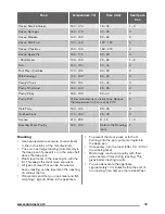 Preview for 13 page of Zanussi ZCV668MW User Manual