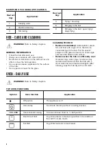 Предварительный просмотр 8 страницы Zanussi ZCV66AEWC User Manual