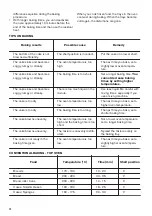 Предварительный просмотр 12 страницы Zanussi ZCV66AEWC User Manual