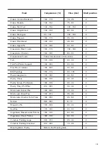 Предварительный просмотр 13 страницы Zanussi ZCV66AEWC User Manual