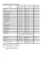 Предварительный просмотр 14 страницы Zanussi ZCV66AEWC User Manual