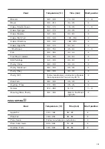 Предварительный просмотр 15 страницы Zanussi ZCV66AEWC User Manual