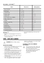 Предварительный просмотр 17 страницы Zanussi ZCV66AEWC User Manual