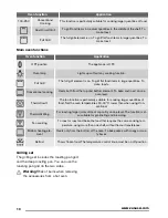 Preview for 10 page of Zanussi ZCV68310WA User Manual