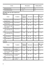 Preview for 20 page of Zanussi ZCV69068XE User Manual