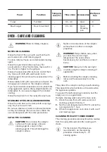 Preview for 21 page of Zanussi ZCV69068XE User Manual