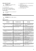 Preview for 23 page of Zanussi ZCV69068XE User Manual