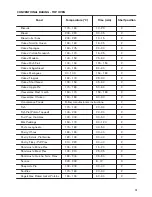 Предварительный просмотр 15 страницы Zanussi ZCV69350BA User Manual