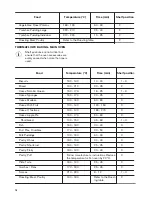 Предварительный просмотр 16 страницы Zanussi ZCV69350BA User Manual