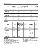 Предварительный просмотр 18 страницы Zanussi ZCV69350BA User Manual