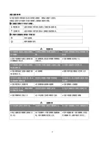 Preview for 3 page of Zanussi ZD1919 User Manual