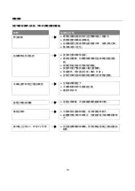 Предварительный просмотр 11 страницы Zanussi ZD1919 User Manual