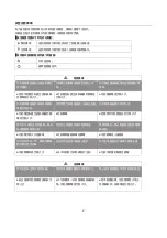 Preview for 3 page of Zanussi ZD2023 User Manual