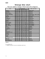 Предварительный просмотр 16 страницы Zanussi ZD22/6R Instruction Book