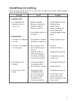 Предварительный просмотр 7 страницы Zanussi ZD25/6AT User Manual