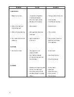 Предварительный просмотр 8 страницы Zanussi ZD25/6AT User Manual