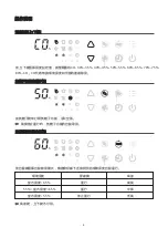 Preview for 6 page of Zanussi ZD2888 User Manual