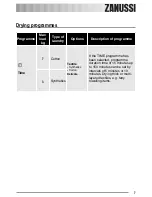 Preview for 7 page of Zanussi ZDC 37100 W User Manual