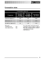 Preview for 19 page of Zanussi ZDC 37100 W User Manual