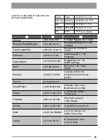 Preview for 25 page of Zanussi ZDC 37100 W User Manual