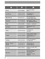 Preview for 26 page of Zanussi ZDC 37100 W User Manual